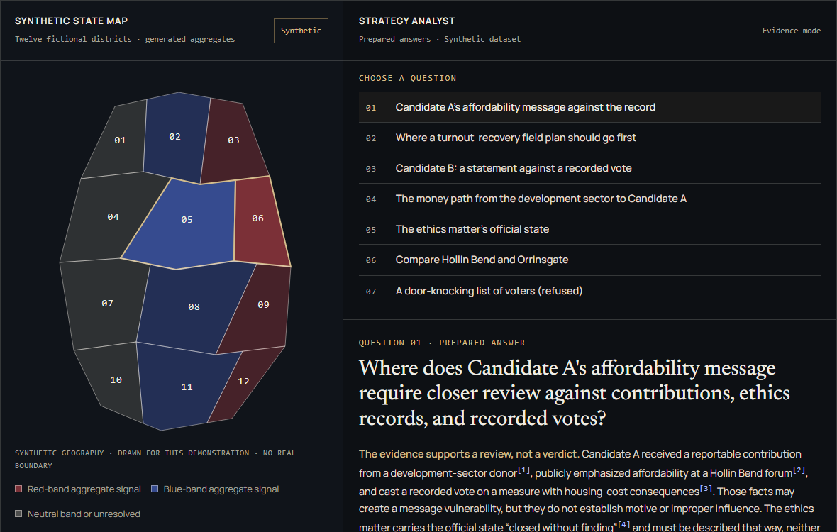 Screenshot of the synthetic walkthrough, showing fictional districts and a prepared answer with evidence.